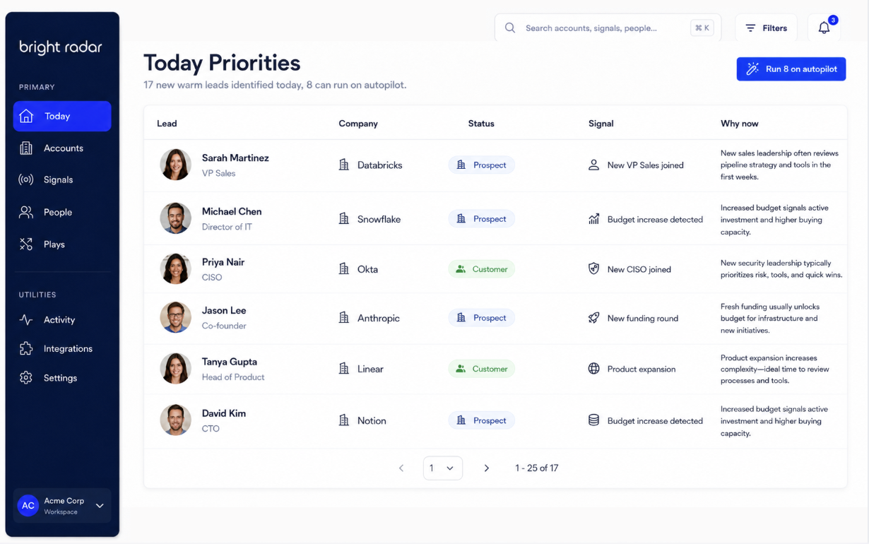 Bright Radar product screenshot: Today Priorities list of warm leads with company, status, signal and why now